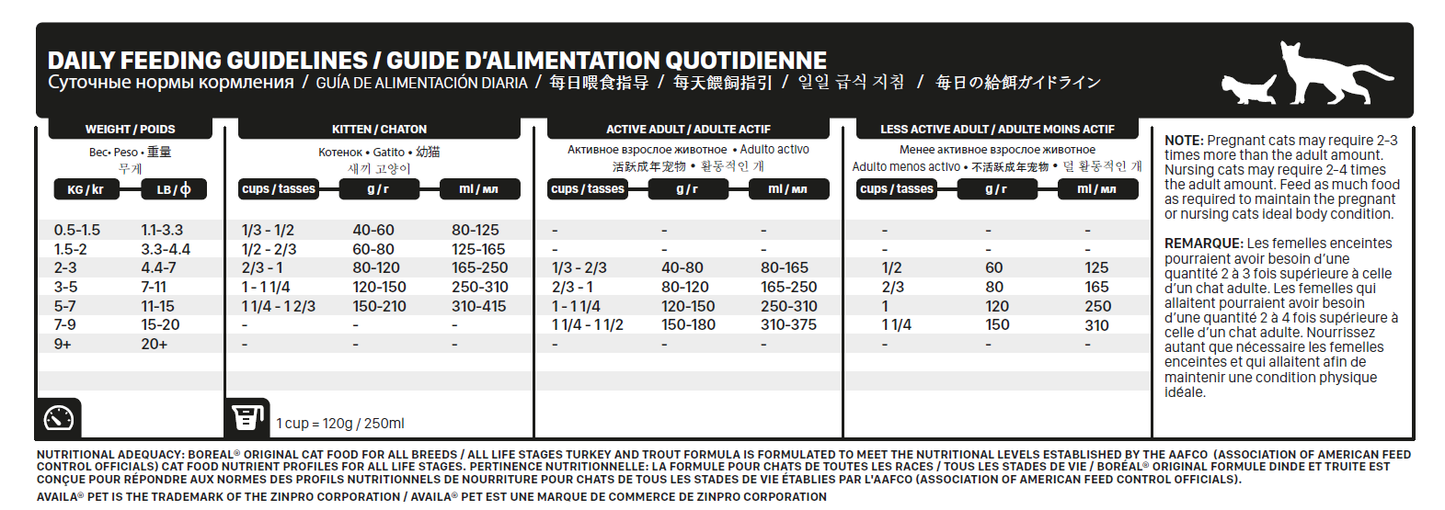 BORÉAL - Original Chicken Cat All Breed All Life Stages