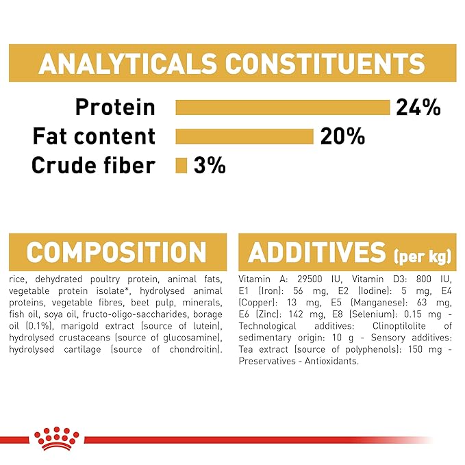 ROYAL CANIN - Shih Tzu Adult Food